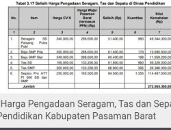 P2NAPAS Pertanyakan Dugaan MarkUp Pengadaan Seragam Dinas, Pendidikan Pasaman Barat