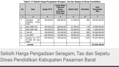 P2NAPAS Pertanyakan Dugaan MarkUp Pengadaan Seragam Dinas, Pendidikan Pasaman Barat
