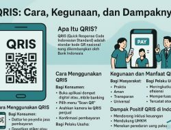 QRIS: Cara, Kegunaan, dan Dampaknya bagi Masyarakat dan Pelaku Usaha