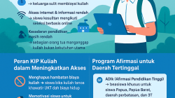 Dampak KIP Kuliah terhadap Peningkatan Akses Pendidikan Tinggi di Daerah Tertinggal