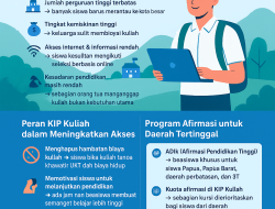Dampak KIP Kuliah terhadap Peningkatan Akses Pendidikan Tinggi di Daerah Tertinggal