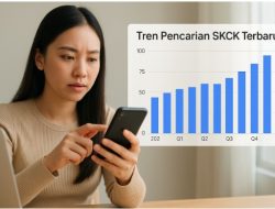 Tren Pencarian SKCK Terbaru: Analisis Alasan & Dampaknya