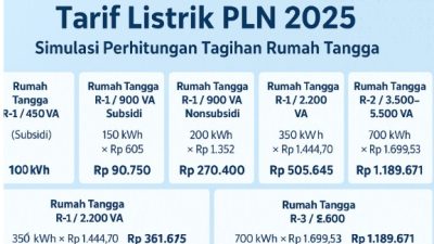 Tarif Listrik PLN 2025: Simulasi Perhitungan Tagihan Rumah Tangga