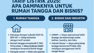 Tarif Listrik 2025: Apa Dampaknya untuk Rumah Tangga dan Bisnis