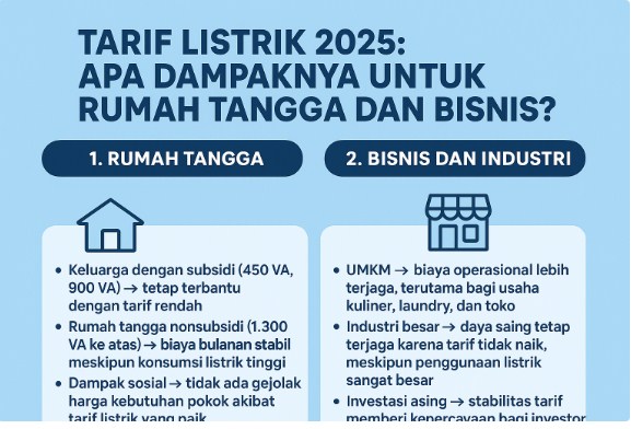 Tarif Listrik 2025: Apa Dampaknya untuk Rumah Tangga dan Bisnis