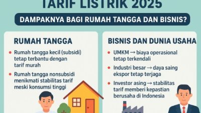 Tarif Listrik 2025: Dampaknya bagi Rumah Tangga dan Bisnis