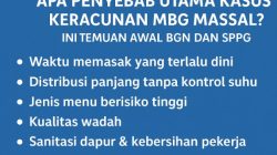Apa Penyebab Utama Kasus Keracunan MBG Massal? Ini Temuan Awal BGN dan SPPG