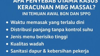 Apa Penyebab Utama Kasus Keracunan MBG Massal? Ini Temuan Awal BGN dan SPPG