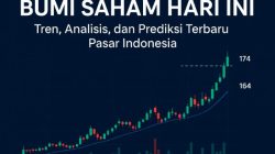 Bumi Saham Hari Ini: Tren, Analisis, dan Prediksi Terbaru Pasar Indonesia