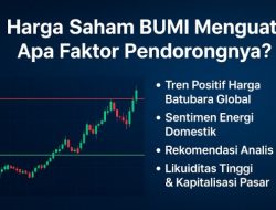 Harga Saham BUMI Menguat, Apa Faktor Pendorongnya?