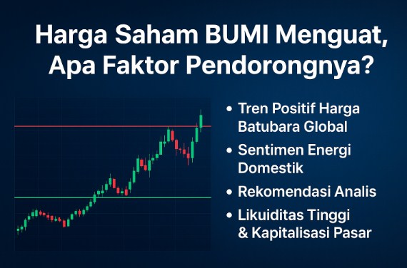 Harga Saham BUMI Menguat, Apa Faktor Pendorongnya