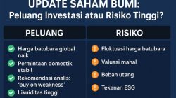 Update Saham BUMI, Peluang Investasi atau Risiko Tinggi