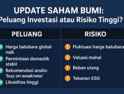 Update Saham BUMI, Peluang Investasi atau Risiko Tinggi?