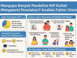 Mengapa Banyak Pendaftar KIP Kuliah Mengalami Penolakan? Analisis Faktor Utama