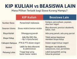 KIP Kuliah vs Beasiswa Lain: Mana Pilihan Terbaik bagi Siswa Kurang Mampu?