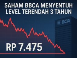 Saham BBCA Menyentuh Level Terendah 3 Tahun: Apa Penyebab & Prospeknya?