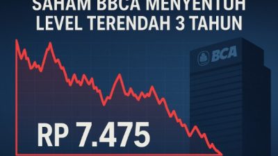 Saham BBCA Menyentuh Level Terendah 3 Tahun: Apa Penyebab & Prospeknya?