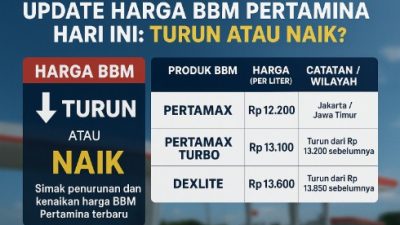 Update Harga BBM Pertamina Hari Ini: Turun atau Naik?