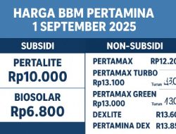 Harga BBM Pertamina 1 September 2025, Rincian Terbaru