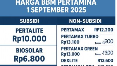 Harga BBM Pertamina 1 September 2025, Rincian Terbaru