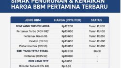 Simak Penurunan & Kenaikan Harga BBM Pertamina Terbaru
