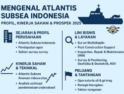 Mengenal Atlantis Subsea Indonesia: Profil, Kinerja Saham & Prospek 2025
