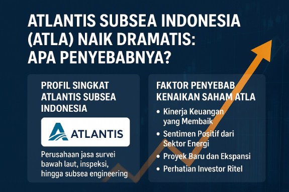 Atlantis Subsea Indonesia (ATLA) Naik Dramatis: Apa Penyebabnya