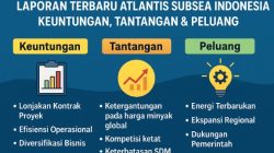 Laporan Terbaru Atlantis Subsea Indonesia: Keuntungan, Tantangan & Peluang