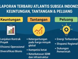 Laporan Terbaru Atlantis Subsea Indonesia: Keuntungan, Tantangan & Peluang