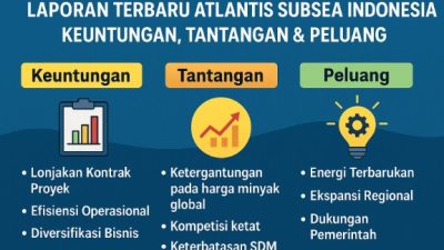 Laporan Terbaru Atlantis Subsea Indonesia: Keuntungan, Tantangan & Peluang
