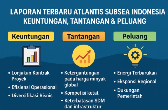 Laporan Terbaru Atlantis Subsea Indonesia: Keuntungan, Tantangan & Peluang