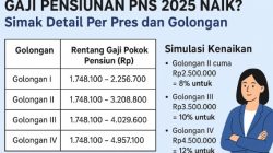 Gaji Pensiunan PNS 2025 Naik? Simak Detail Per Pres dan Golongan