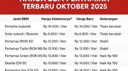 Harga BBM Pertamina Terbaru Oktober 2025: Dexlite & Pertamina Dex Naik, Subsidi Stabil