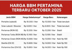 Harga BBM Pertamina Terbaru Oktober 2025: Dexlite & Pertamina Dex Naik, Subsidi Stabil
