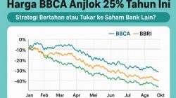 Harga BBCA Anjlok 25% Tahun Ini: Strategi Bertahan atau Tukar ke Saham Bank Lain