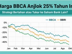 Harga BBCA Anjlok 25% Tahun Ini: Strategi Bertahan atau Tukar ke Saham Bank Lain?