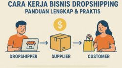 Cara Kerja Bisnis Dropshipping: Panduan Lengkap & Praktis