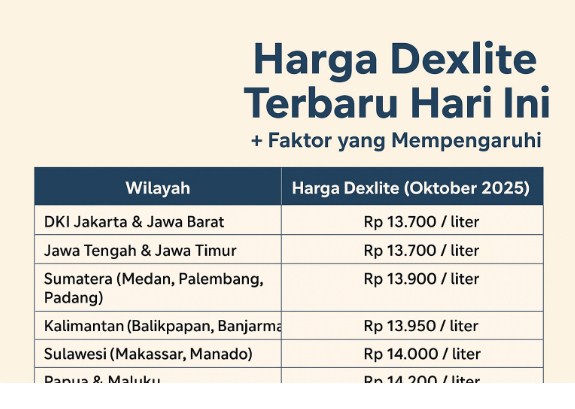 Daftar Harga Dexlite Terbaru Hari Ini dan Faktor yang Mempengaruhi