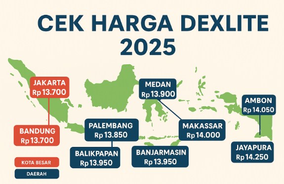 Cek Harga Dexlite 2025, Perbandingan Antara Kota Besar & Daerah