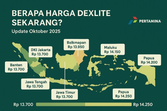 Berapa Harga Dexlite Sekarang? Data Resmi & Informasi SPBU Terbaru 2025