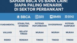Saham BBCA vs Bank Lain: Siapa Paling Menarik di Sektor Perbankan