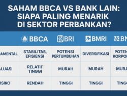 Saham BBCA vs Bank Lain: Siapa Paling Menarik di Sektor Perbankan?