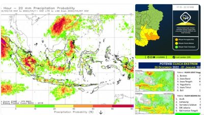 Peringatan Dini Cuaca Ekstrem BMKG: Ancaman Nyata, Dampak Meluas, dan Upaya Membangun Ketangguhan Nasional