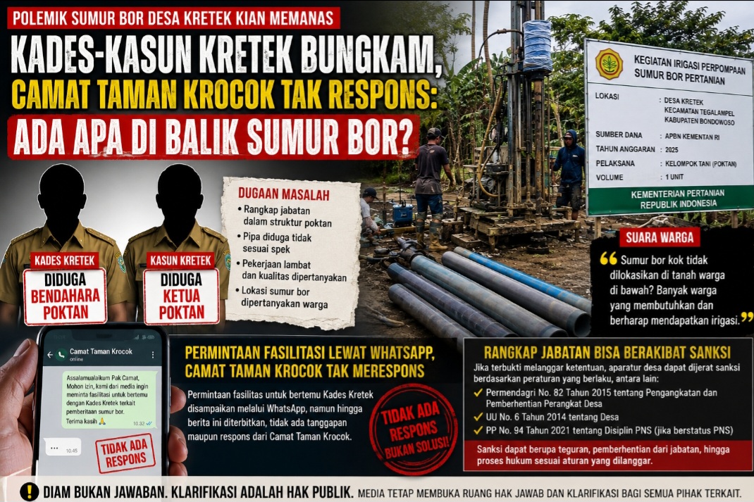 Kades-Kasun Kretek Bungkam, Camat Taman Krocok Bondowoso Tak Respons: Polemik Sumur Bor Makin Disorot
